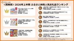 【さとふる】＜関東版＞2026年上半期ふるさと納税人気お礼品ランキング