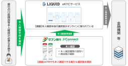Liquidと新たな本人確認チャネル創出に向け基本合意を締結
