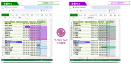 新機能「共同編集機能」を搭載したSpreadJS V19.1Jをリリース 新機能「共同編集機能」を搭載したSpreadJS V19.1Jをリリース