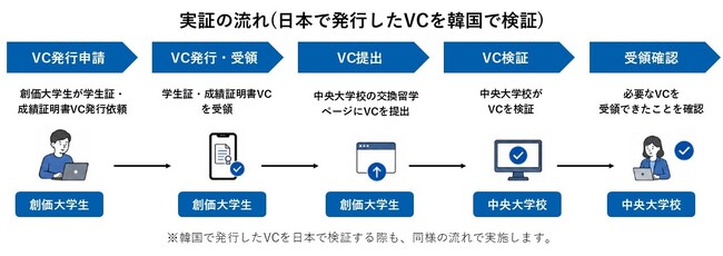 TOPPANとRaonSecure、国境を越えるデジタル証明書の実証を実施