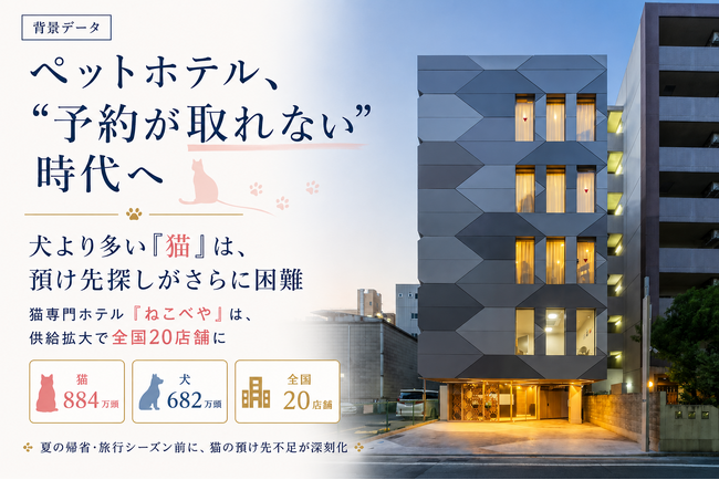 ペットホテル、“予約が取れない”時代へ。犬より多い「猫」は、預け先探しがさらに困難 ― 猫専門ホテル『ねこべや』は供給拡大で全国20店舗に