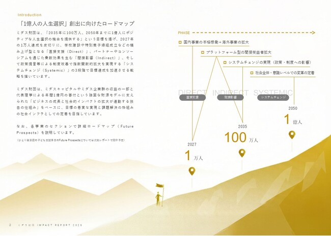 ミダス財団がインパクトレポート2026を発行