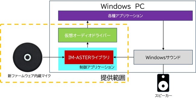 高指向性小型マイクロフォンの新商品「FR-1200 AC6」を販売開始