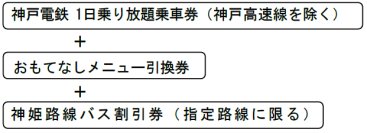 「おもてなしきっぷ」を発売します