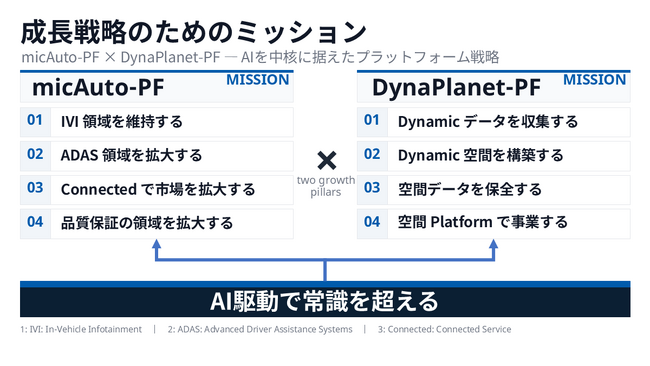 ミックウェア、Web4時代の空間インテリジェンス事業を本格始動　株式会社ミックウェア スペイシアを発足