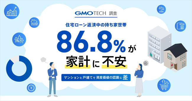 住宅ローン返済中の持ち家世帯の86.8％が家計に不安　物価高・金利上昇で住まいへの意識に変化【GMO TECH】