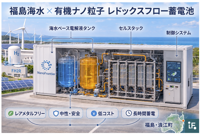 NanoFrontier、令和8年度「地域復興実用化開発等促進事業費補助金」に採択