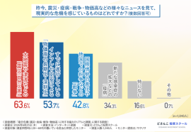 グラフ1 グラフ1