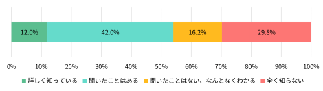 【アンケート調査】デジタル遺品に関する意識と対策の実態～“必要だと思う”人は多数、“実際に備える”人は少数～