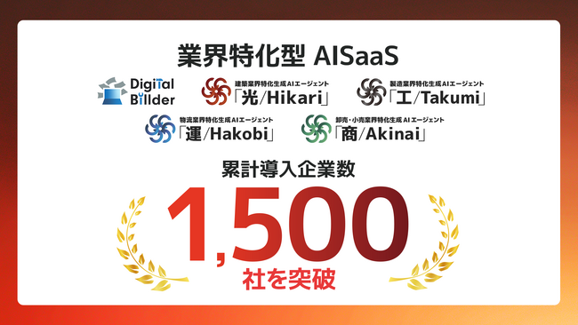 燈(あかり)株式会社の提供する業界特化型AI SaaSの累計導入企業数が 1,500社を突破