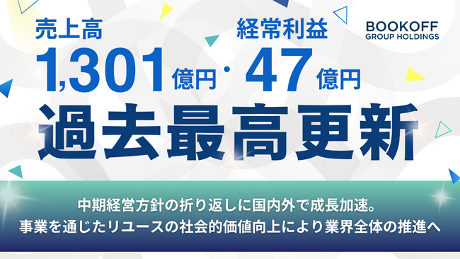 【売上高・経常利益 過去最高更新】中期経営方針の折り返しに国内外で成長加速。事業を通じたリユースの社会的価値向上により業界全体の推進へ