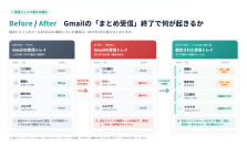 インターワーク、Gmail「まとめ受信」終了に備えるLiveAgent移行支援キャンペーンを開始 9/30までにご契約で利用料金が1年間20%OFF さらに、8/31までにご契約の方には+11%で利用料金が1年間33%OFF~移行マニュアルの無料提供と日本人スタッフによる日本語サポートも実施、9/30までのご契約が対象~