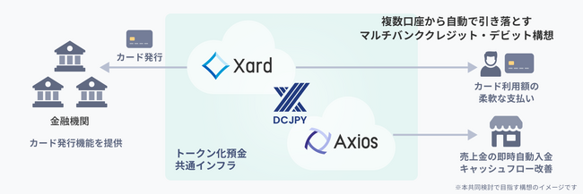 インフキュリオンとDCPがトークン化預金によるオンチェーン金融の社会実装に向けた共同検討を開始