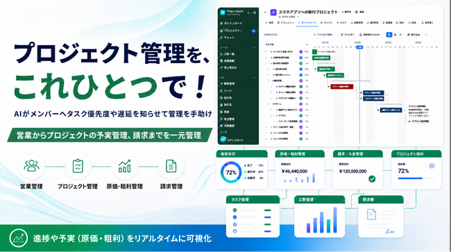 株式会社Rabbitly、AI搭載の次世代プロジェクト管理SaaS「Pro Manager」を提供開始