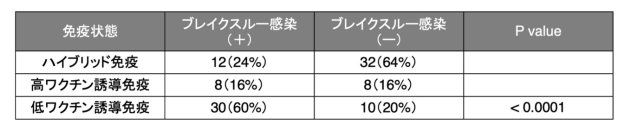 ― ワクチン接種＋過去の感染で免疫力が増強 ―　新型コロナウイルスにおける「ハイブリッド免疫」のメカニズムを解析