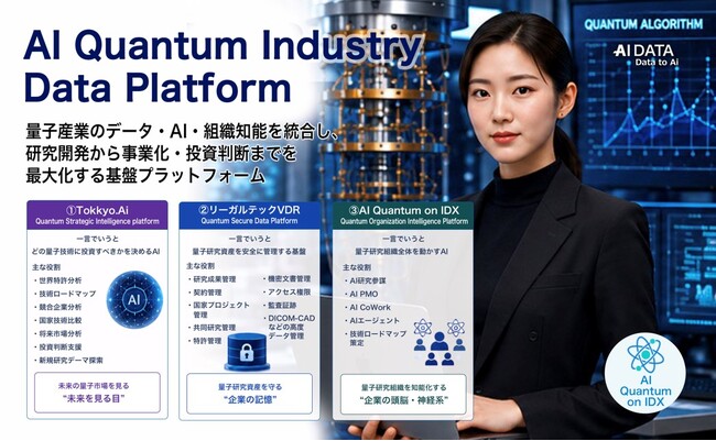 日本の量子産業全体を「知能化」する企業知能インフラ、誕生　AIデータ社、「AI Quantum Industry Data Platform」を発表