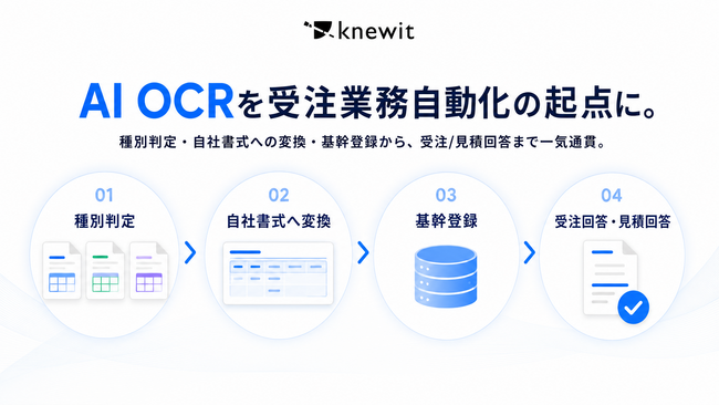 「ニューイット受注」のAI OCRが大型アップデート。注文対応や見積回答の運用自動化に対して最適なデータ品質・形式で、注文書・見積依頼書の読み取りから基幹登録までを完全自動で完了