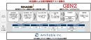 3社協業による設計駆動型テスト自動化 3社協業による設計駆動型テスト自動化
