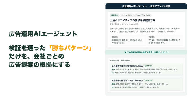 広告の勝ちパターンをAIが分析し、会社ごとの改善を提案する機能を「広告運用AIエージェント」に追加