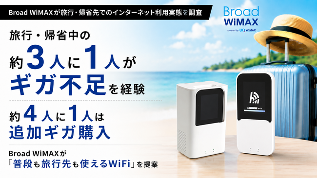 旅行・帰省中の約3人に1人がギガ不足を経験 約4人に1人は追加ギガ購入　Broad WiMAXが「普段も旅行先も使えるWiFi」を提案