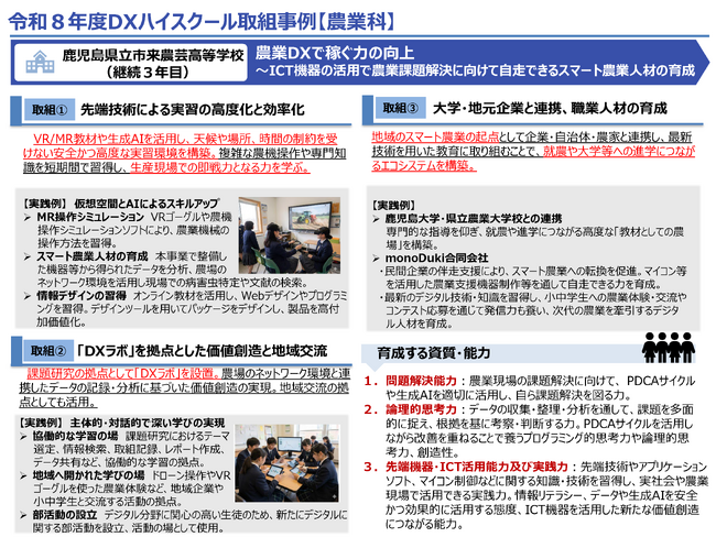 文部科学省「DXハイスクール取組事例」にmonoDuki合同会社が伴走支援する鹿児島県立市来農芸高等学校のスマート農業人材育成プロジェクトが掲載
