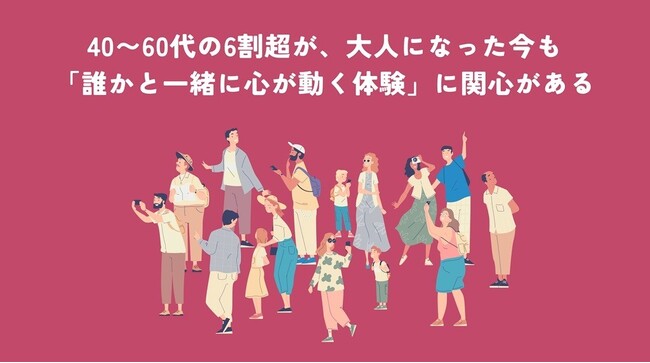 7月20日『修学旅行の日』調査で判明-6割超の大人が今も「集団体験」に関心