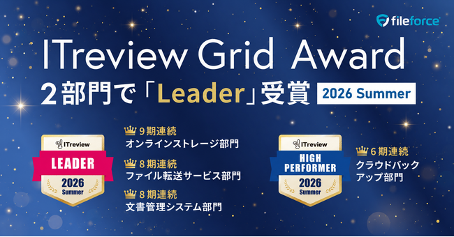 Fileforce「ITreview Grid Award 2026 Summer」オンラインストレージほか２部門で顧客満足度と認知度の双方に優れた称号「Leader」を受賞 ９期連続