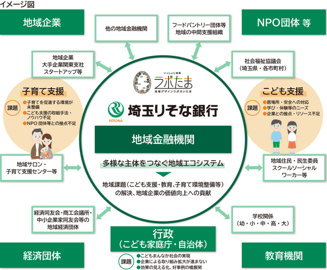 こどもまんなかリーディングバンクへの採択について