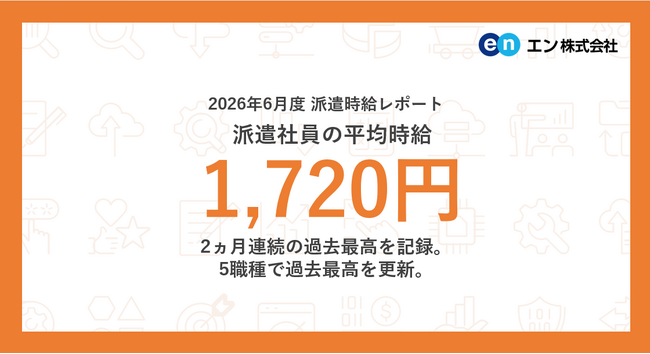 2026年6月度 派遣社員の平均時給は1,720円。2ヵ月連続の過去最高を記録。5職種で過去最高を更新。