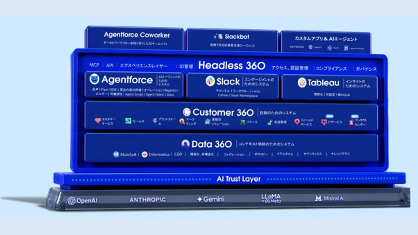 Salesforce、あらゆる場所からSalesforce上での検索・分析・アクションを実行するAIエージェント「Agentforce Coworker」を発表