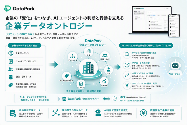 NBS、企業データベースを「企業データオントロジー」へ進化させる「DataPark」を提供開始