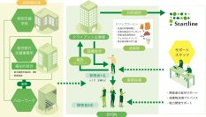 東京都江戸川区にDiverse Village EDOGAWA開設