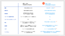 Trade Hubが提供する2種類の書類データ生成エンジン Trade Hubが提供する2種類の書類データ生成エンジン