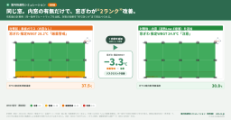 エアコンの効いた部屋で、窓ぎわだけ“2ランク上”の熱中症リスク。― 熱中症搬送は過去最多の10万人超、約4割は「住居」で発生。「室内快適性シミュレーション」無料版・有料版 提供中 ―