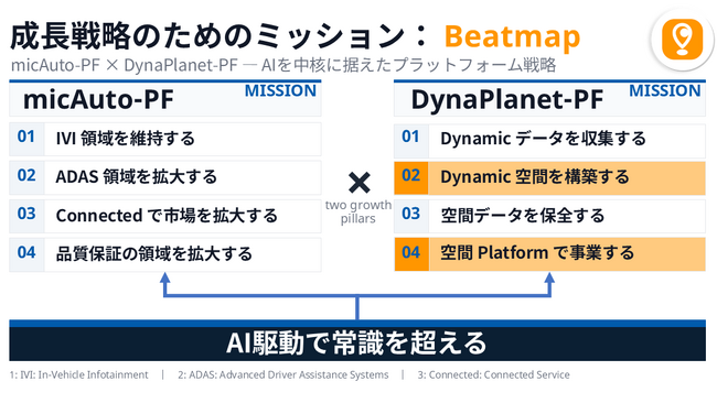 ミックウェア「Beatmap」、ジョルダン「乗換案内」アプリで全国掲載