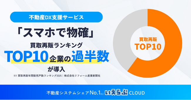 「スマホで物確」買取再販ランキングTOP10企業の過半数が導入|いえらぶCLOUD