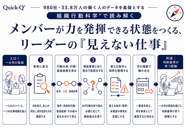 リーダーの「見えない仕事」を可視化：メンバーが力を発揮できる状態をつくる組織行動科学(R)テキストを無料提供