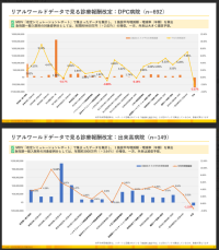 26年度改定シミュレーション、外来マイナスで厳しい状況続く　特定機能病院一般や救命救急入院料などが増加