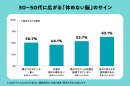 30〜50代に広がる「休めない脳」のサイン