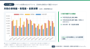 アプリ結果1 使用量発電量自家消費 余剰充電