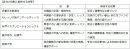 画像１
