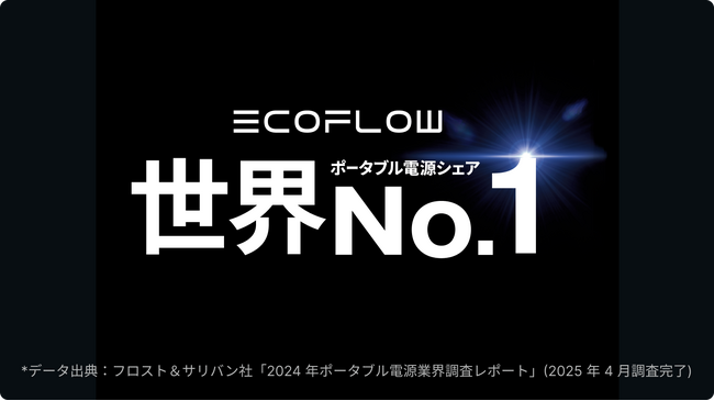 【新製品】軽量・高効率を両立した「EcoFlow 110W軽量両面ソーラーパネル」を7月31日（金）オフライン限定で発売