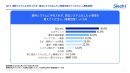 図2． 周辺システム化ニーズの高い業務