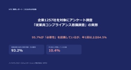 企業1257社を対象にアンケート調査「従業員コンプライアンス意識調査」の実態を公開〜 95.7%が「必要性」を認識も、実施は77.7%〜 企業1257社を対象にアンケート調査「従業員コンプライアンス意識調査」の実態を公開〜 95.7%が「必要性」を認識も、実施は77.7%〜