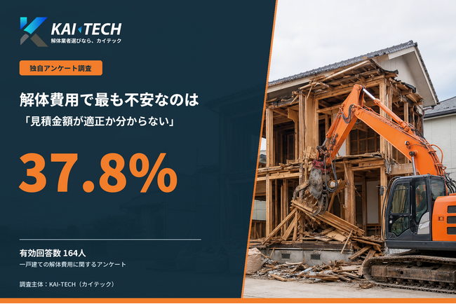 【解体費用に関する不安調査】見積り金額が適正か分からず不安が37.8%で1位