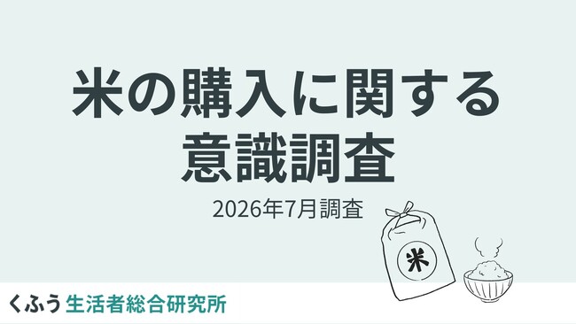 7割以上が「米が安くなったと感じる」と回答。購入は価格最重視、米５kgの希望価格は約8割が「2000円台まで」