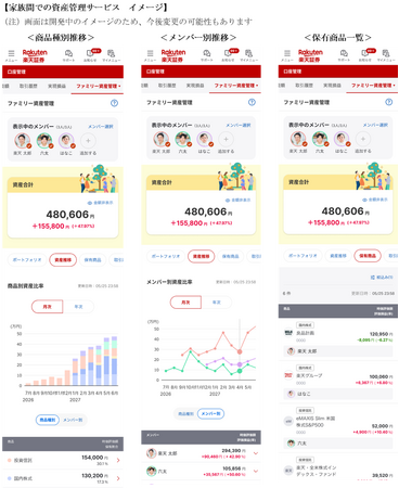家族の資産管理を応援！楽天証券、資産おまとめ管理サービス開始のお知らせ