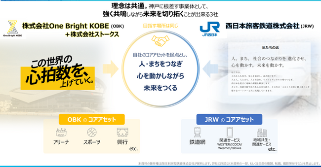 One Bright KOBE/神戸ストークスとJR西日本は、「まちづくりVXパートナー」として連携を強化します