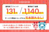 ファンド131件／約1,140億円を元本毀損なく運用終了！　不動産投資クラウドファンディングサービス「COZUCHI」