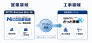「NICE営業物語 for RICOH×どっと原価」連携説明図